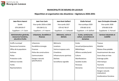 10.03.10-repartition-dicasteres-2026-2031