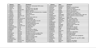 Liste C.C.-2026